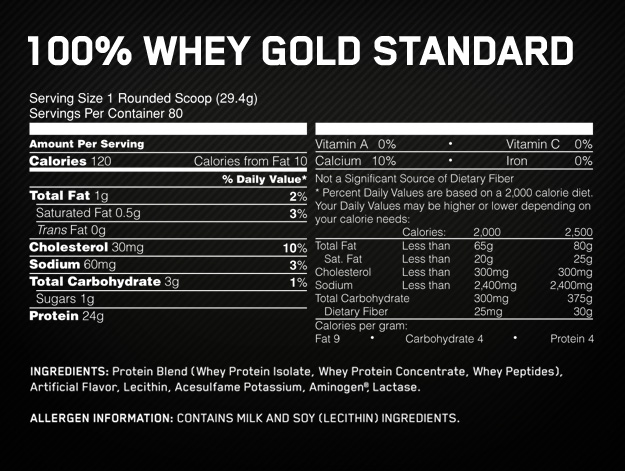 whey-gold-standard-facts